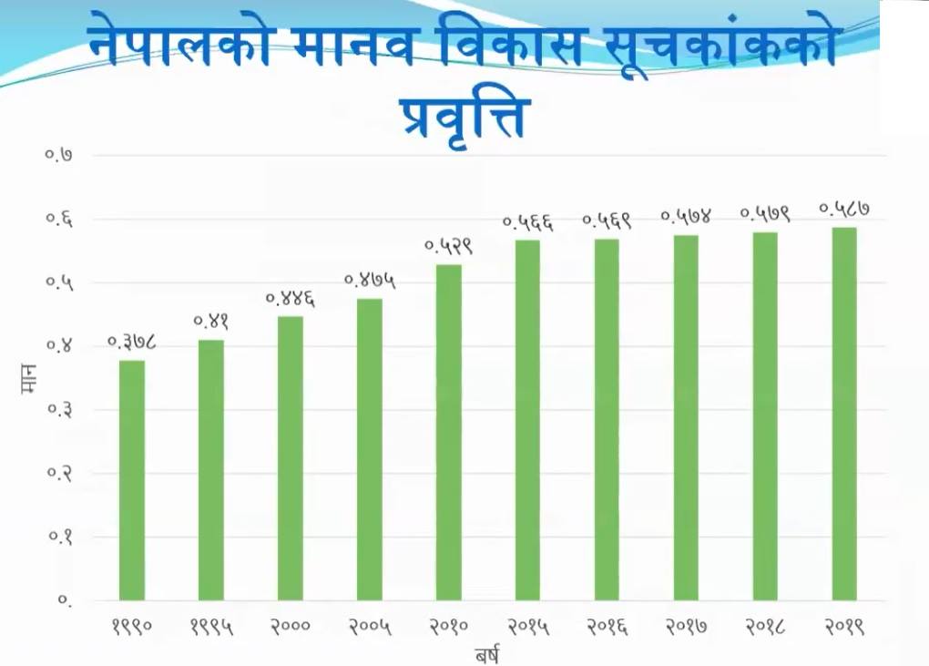 मानव विकास प्रतिवेदन २०२० सार्वजनिक 