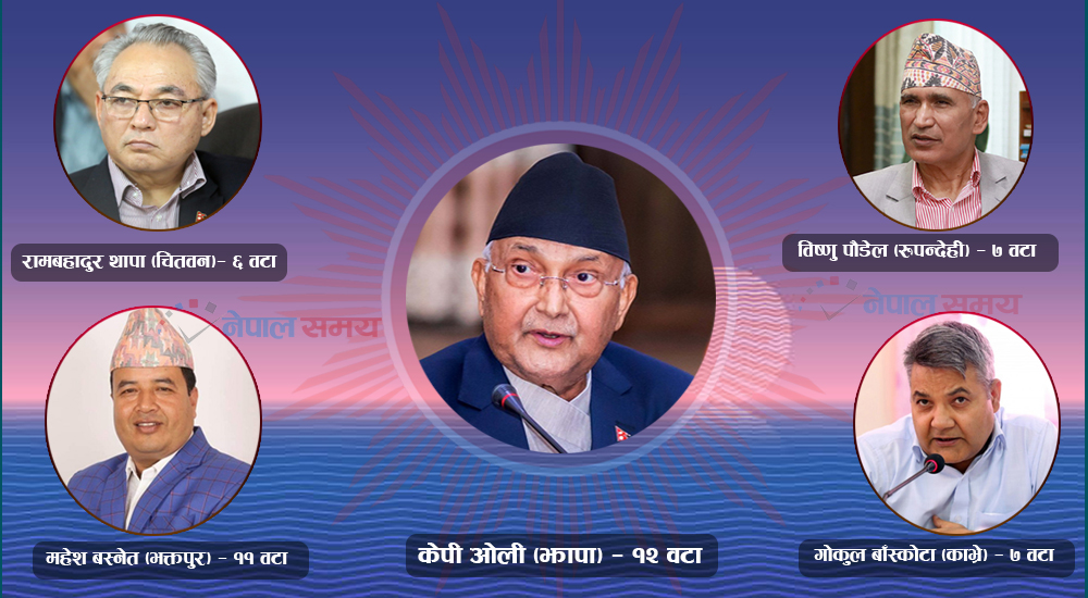 प्रम ओलीसहित एमालेका यी नेता जसले बजेटमा हालीमुहाली गरे